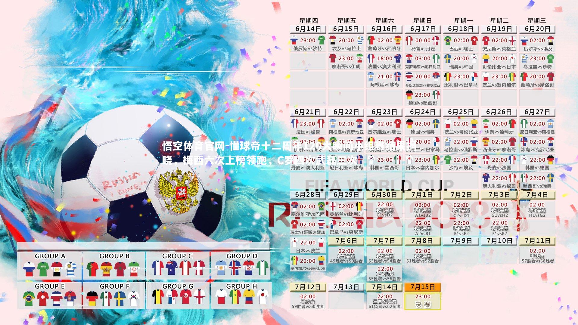 懂球帝十二周年120大瞬间小组赛结果揭晓，梅西六次上榜领跑，C罗四次武磊三次